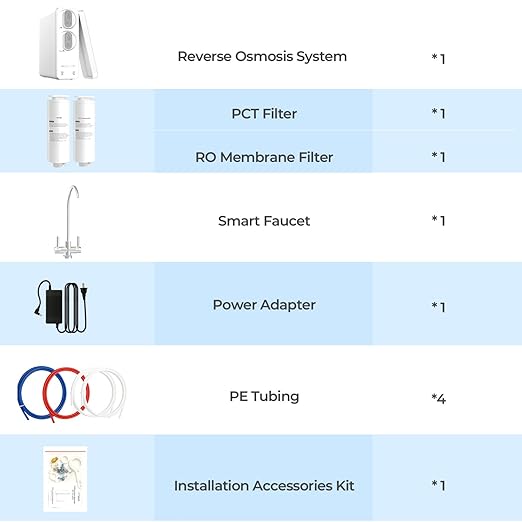 Ecoviva Under Sink Reverse Osmosis System, 8-Stage Water Filtration System, 600 GPD Water Purifier, Fast Dispense, 2.5:1 Pure to Drain, Easy Installation, Reduce PFAS, NSF/ANSI 58 Certified