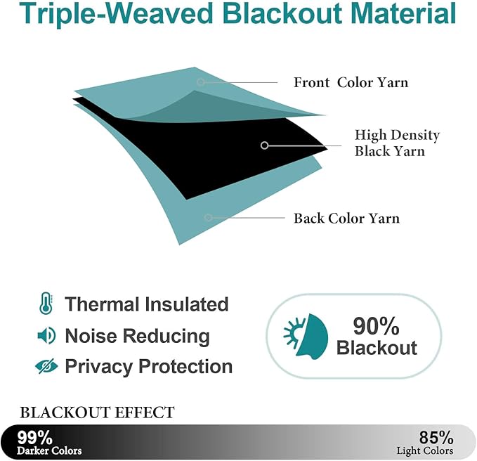 ChrisDowa Blackout Curtains 84 inches Long for Bedroom - 2 Panels Set Grommet Thermal Insulated Room Darkening Curtains for Living Room (Aqua, 42 x 84 Inch)