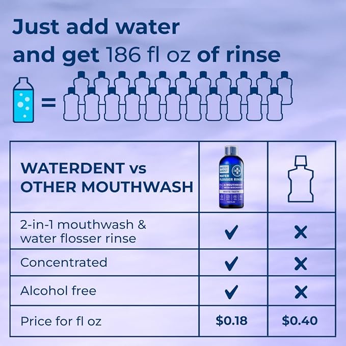 Concentrated Water flosser Rinse & mouthwash Teeth WHITENING | Add to Water Flossers| Fruit Flavor | 1 Pack = 16.9 fl.oz | Peroxide Free. Made in USA