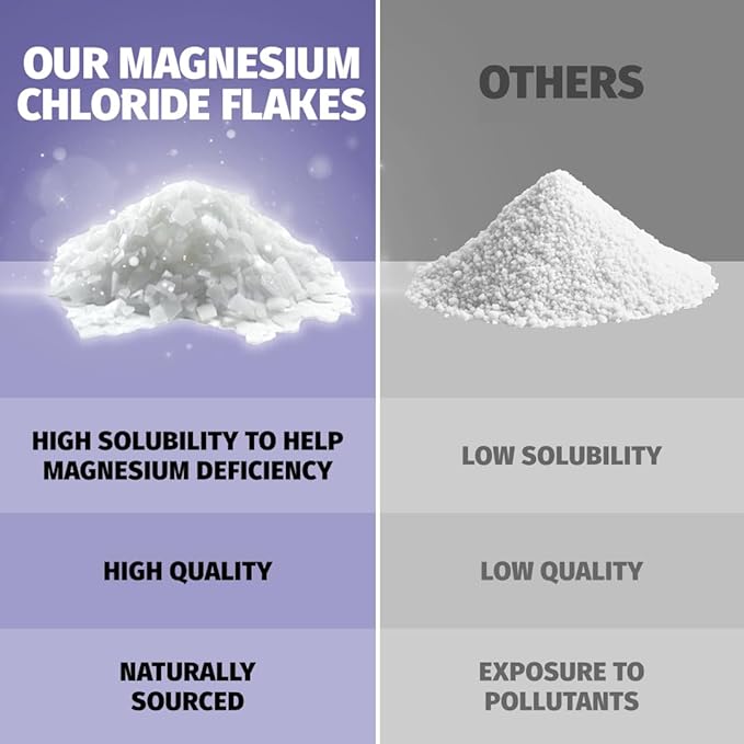 Coach Soak Recovery Bath Soak and Magnesium Lotion with MSM Lavender Bundle