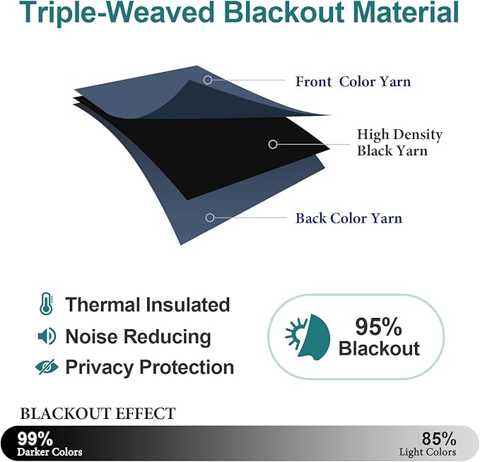 ChrisDowa Blackout Curtains 80 Inches Long 2 Panels Set for Living Room, Grommet Thermal Insulated Room Darkening Curtains for Bedroom (Stone Blue, 52 x 80 Inch)