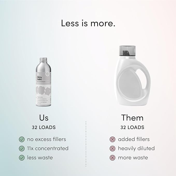 Dirty Labs | Hand Wash and Delicates | Scent Free | 32 Loads (8.6 fl oz) | Bio Enzyme Liquid Laundry Detergent | For Fine Silks, Wools, Handwash Garments | Hyper-Concentrated | Non Toxic, Biodegradable | Stain & Odor Removal