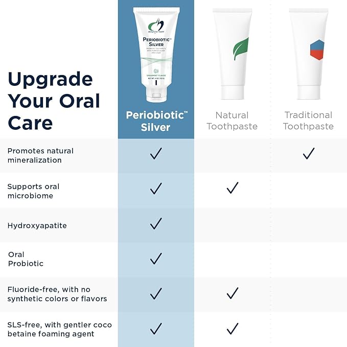 Designs for Health Periobiotic Silver Hydroxyapatite Toothpaste - Fluoride Free Toothpaste with Oral Probiotics with Whitening Hydroxyapatite - Supports Gum Health & Remineralization (4oz Mint)