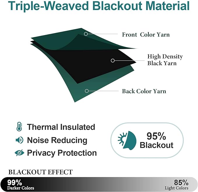 ChrisDowa Blackout Curtains 90 Inches Long 2 Panels Set for Living Room, Grommet Thermal Insulated Room Darkening Curtains for Bedroom (Forest Green, 52 x 90 Inch)