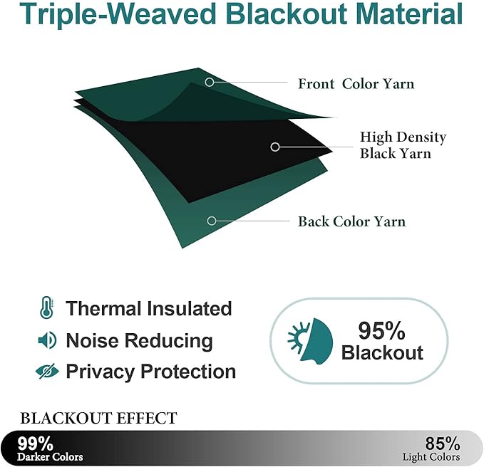 ChrisDowa Small Window Curtains for Kitchen and Bedroom - Grommet Short Thermal Insulated Room Darkening Curtains (2 Panels, Forest Green, 42 x 36 Inch)