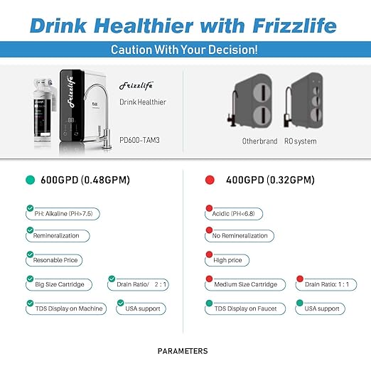 Frizzlife Reverse Osmosis Water Filter - Alkaline Mineral pH+, 600 GPD High Flow, Tankless RO Reverse Osmosis System, Under Sink, Reduce TDS, Compact, 2:1 Drain Ratio, PD600-TAM3