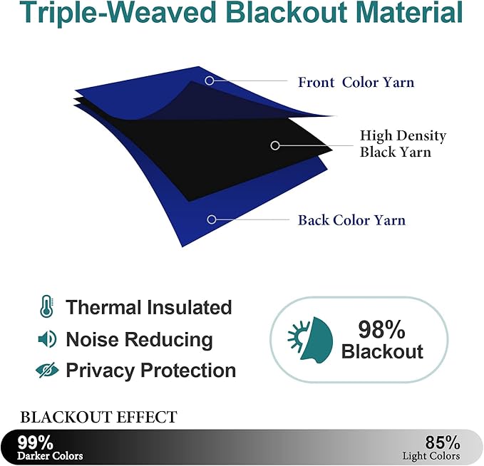 ChrisDowa Grommet Blackout Curtains for Bedroom and Living Room - 2 Panels Set Thermal Insulated Room Darkening Curtains (Royal Blue, 38W x 54L)