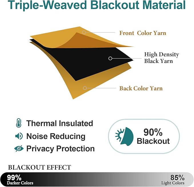 ChrisDowa Grommet Room Darkening Curtains for Bedroom and Living Room - 2 Panels Set Thermal Insulated Blackout Curtains (Mustard Yellow, 52W x 84L)