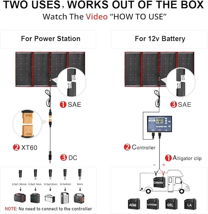 DOKIO 300W Portable Foldable Solar Panel Kit (21x40in, 17lb), with Separate Controller and Dual USB, Monocrystalline Charger for 12V Batteries, Power Stations, RV Camping Emergency Use