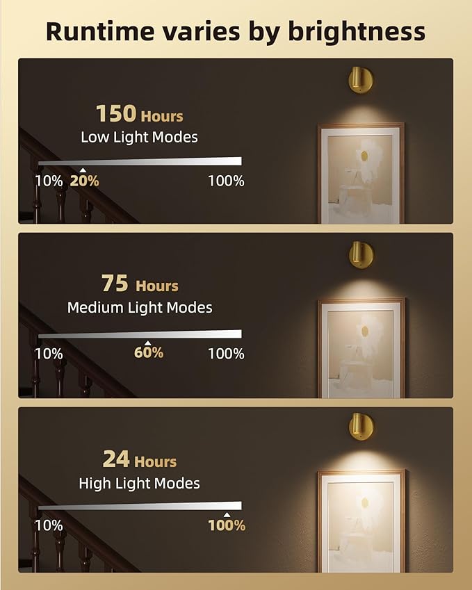 EZVALO LED Spotlight Indoor, 5500mAh Rechargeable Battery Uplighting Indoor, Wireless Mini Art Accent Spot Lights with Remote, for Plants Display Painting Dartboard Artwork Portrait Closet(4Pack-Gold)