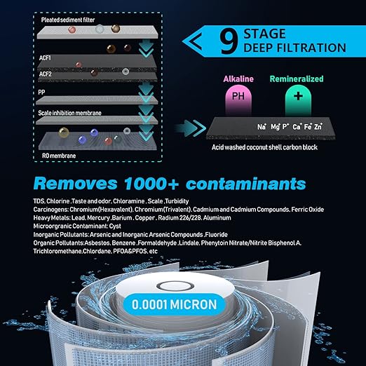 Frizzlife 1000GPD Reverse Osmosis Water Filter, Alkaline Mineral pH+ Reverse Osmosis System, 9-Stage Filtration Tankless RO Water Filter System, 2:1 Pure to Drain, Under Sink, Reduce TDS, PD1000-TAM4