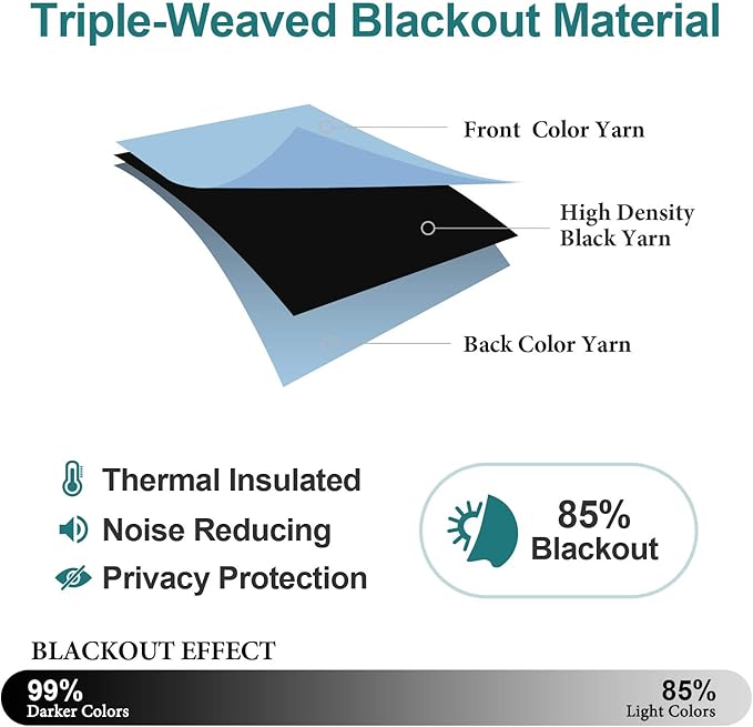 ChrisDowa Small Window Curtains for Kitchen and Bedroom - Grommet Short Thermal Insulated Room Darkening Curtains (2 Panels, Sky Blue, 52 x 36 Inch)