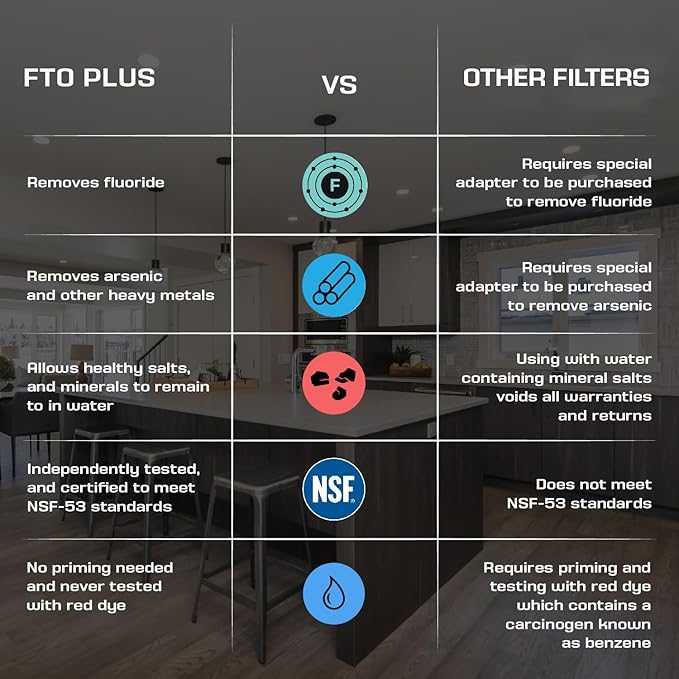 Coldstream FTO Plus Water Filter Cartridge (4 Pack) - Dependable for Easy Installation as a Berkey Replacement - Ceramic Gravity Filter For Stainless Steel Systems