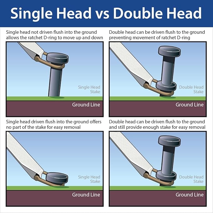 Double Head Tent Stakes - Heavy Duty Steel Tent Stakes, Versatile Ground Spikes to Anchor Commercial Inflatables, Party Tents, and Outdoor Camping Shelters, 3/4 x 24 Inch, 4-Pack