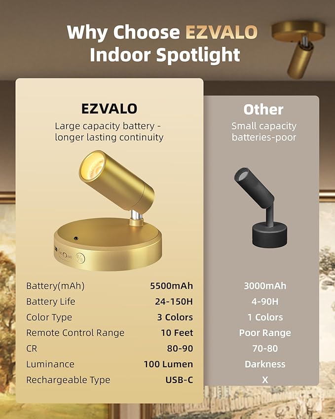 EZVALO LED Spotlight Indoor, 5500mAh Rechargeable Battery Uplighting Indoor, Wireless Mini Art Accent Spot Lights with Remote, for Plants Display Painting Dartboard Artwork Portrait Closet(4Pack-Gold)