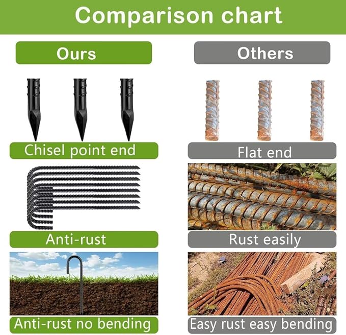 Ground-Stakes-Heavy-Duty-12 inch, J-Hook Rebar Stakes Black Coated Anti-Rust 16pcs Garden Stakes Metal Ground Anchors for Garden Dog Fence Chicken Coop Christmas Decorations Deer Fence