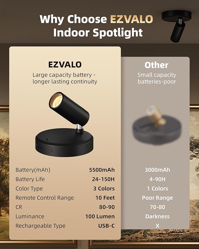 EZVALO Spotlights Indoor with Remote, 5500mAh Rechargeable Picture Lights, Wireless LED Uplighting with Timer＆Dimmable, 3CCT, Display Lights for Plant Painting, Artwork, Accent Lighting (2Pack-Black)