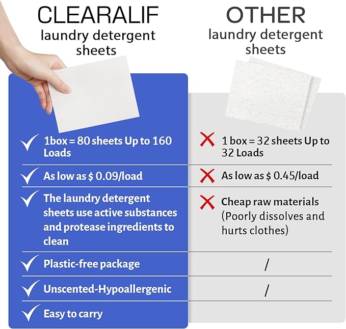 CLEARALIF Laundry Detergent Sheets Up to 160 Loads, Fresh Linen - Great For Travel,Apartments, Dorms,Laundry Detergent Strips Eco Friendly & Hypoallergenic
