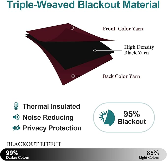 ChrisDowa Blackout Curtains 90 Inches Long 2 Panels Set for Living Room, Grommet Thermal Insulated Room Darkening Curtains for Bedroom (Burgundy Red, 52 x 90 Inch)