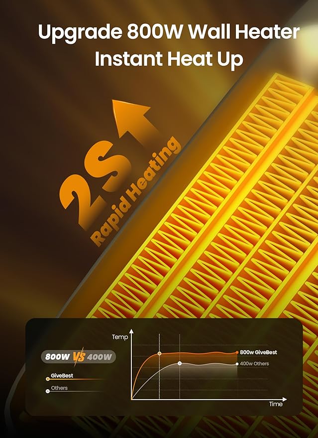 GiveBest 800W Plug-in Wall Space Heater With Remote, Small Outlet Heater With Adjustable Thermostat, 12H Timer, LED Display for RV, Home Office, Bathroom Indoor Use