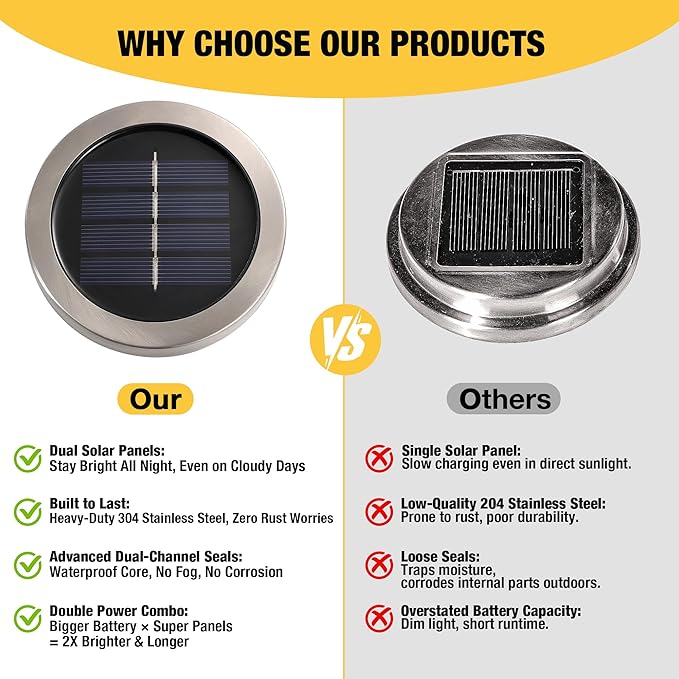 Cooo 6 Pack Solar Lantern Outdoor Waterproof Iridescent Crackle Glass with 215% Larger Solar Panel, Stainless Steel Lid – Rainbow Glass Hanging Light with Cool White LED for Garden Patio Table